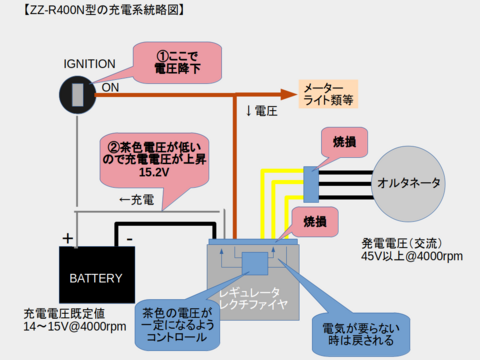 ZZR400充電系等略図.png